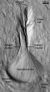 The gully in the Promethei Terra region of Mars appears to have been carved by melt water and may be the most recent period when water was active on the planet. Credit: NASA/JPL/University of Arizona