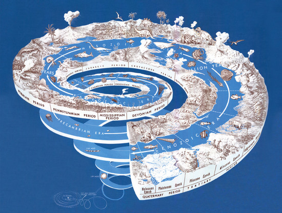 This page has an illustration of the 4.5 billion year old Earth's time scale shown as a spiral with pictorial representations of both marine and terrestrial life. The text discusses how the age of the Earth is determined. The illustration is from the USGS General Interest Publication, Geologic Time by William L. Newman.