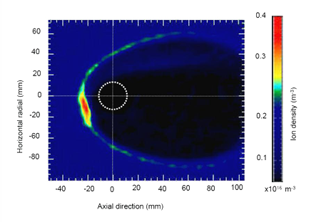 The interaction of a flowing plasma with a dipole magnetic field: measurements and modelling of a diamagnetic cavity relevant to spacecraft protection. R. Bamford1, K. J. Gibson2, A. J. Thornton2, J. Bradford1, R Bingham1,6,
L. Gargate1,3, L..O. Silva3,. R.A. Fonseca3, M. Hapgood1, C. Norberg4, T. Todd5, R. Stamper1. Figure 7: dHybrid simulation results showing the appearance of diamagnetic like
cavity in good agreement with the structures identified experimentally in Figure 3. In
particular, the characteristic scale lengths of the transport barrier (apparent from the
brighter regions of higher density) are well matched with experiment, being
considerably less than the scale length of the ion Larmor radius.