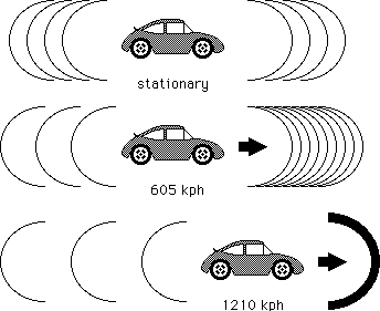 Doppler effect