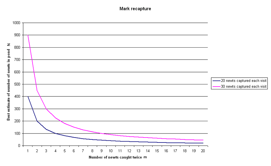 Mark recapture example