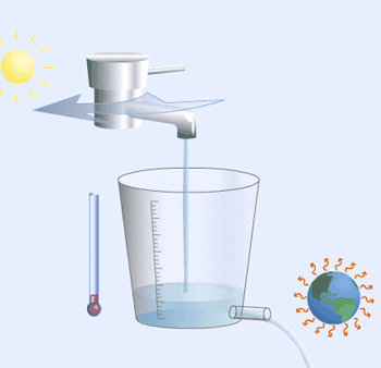 Tap and bucket climate model