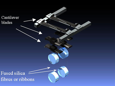 http://www.supa.ac.uk/Research/astro/initiatives/SUPA_TEOPS_Ini.html